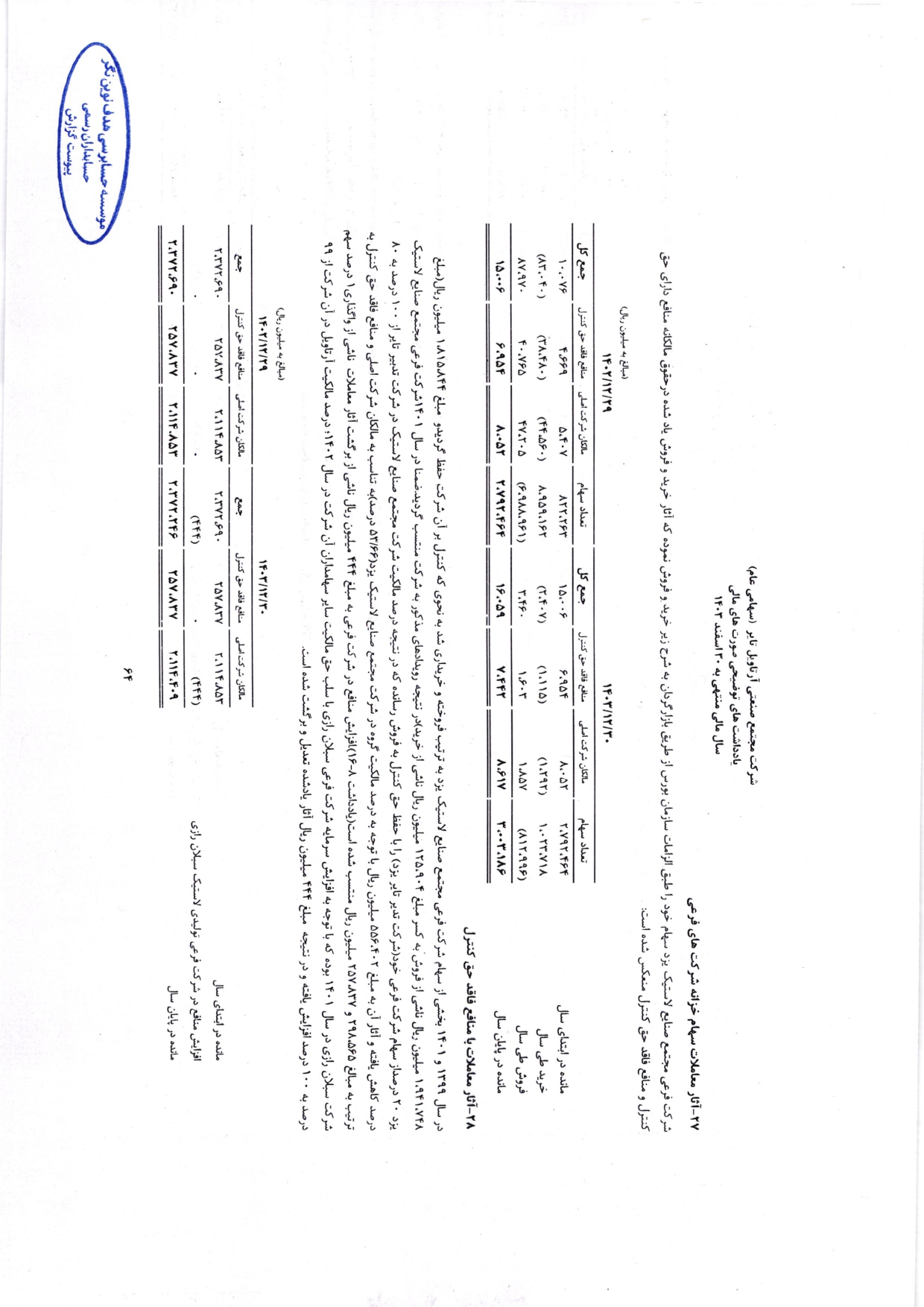 گزارش حسابرس مستقل و بازرس قانونی و صورت های مالی تلفیقی و جداگانه شرکت مجتمع صنعتی آرتاویل تایر (سهامی عام) در سال 1403